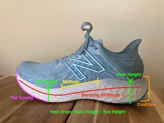 The Rundown on Running Shoes!