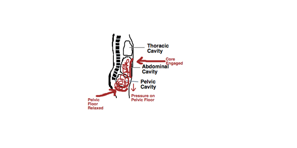 cavity pressure